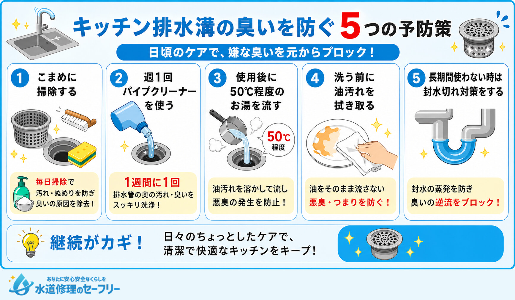 キッチン排水溝の臭いを防ぐ5つの予防策を紹介