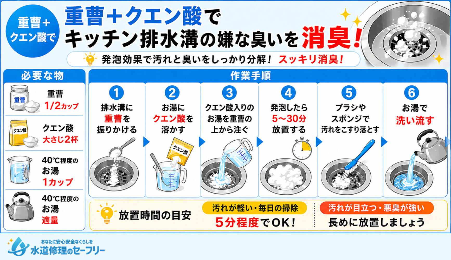 重曹とクエン酸でキッチン排水溝の嫌な臭いを消臭する方法を詳しく解説