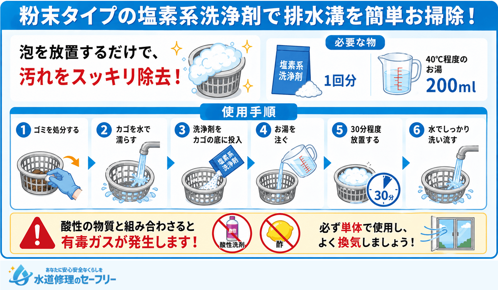 粉末タイプの塩素系洗浄剤で排水溝を簡単に掃除する手順を紹介
