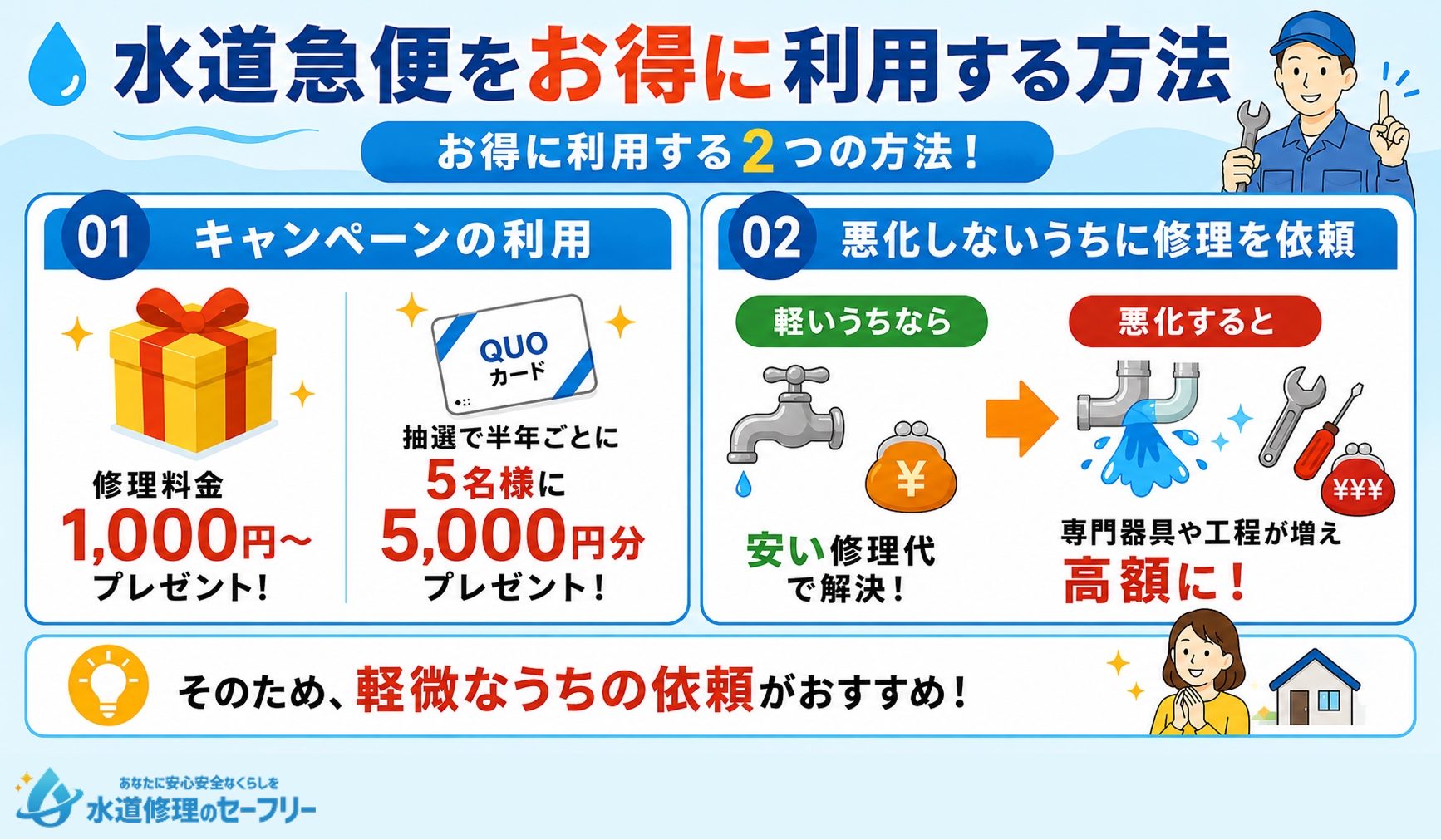 水道急便をお得に利用する方法を解説