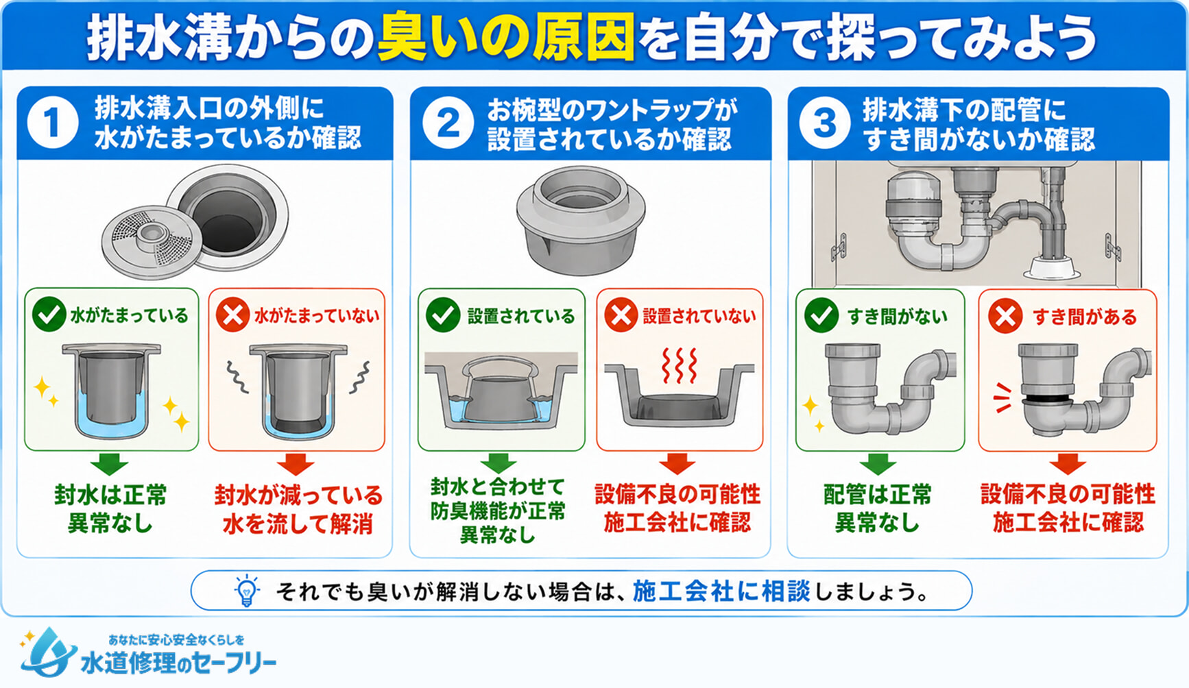 排水溝からの臭いの原因を自分で探ってみよう。3つの確認事項をチェック!