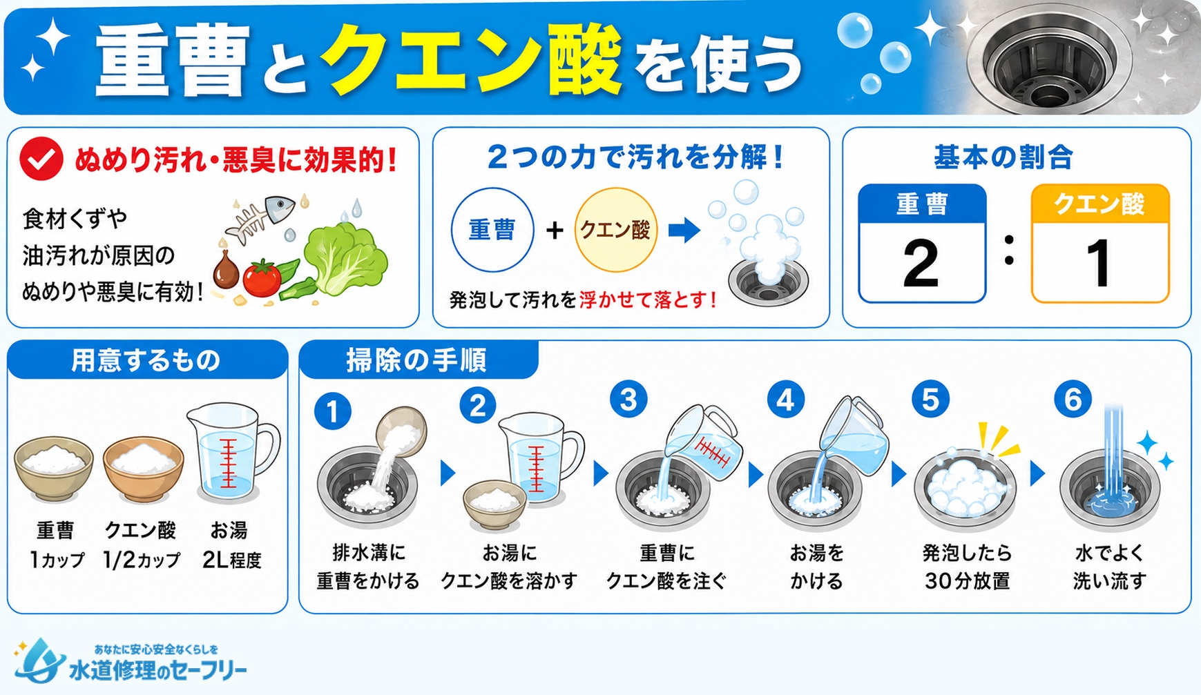 重曹とクエン酸を使ってキッチン排水溝を掃除する方法を解説