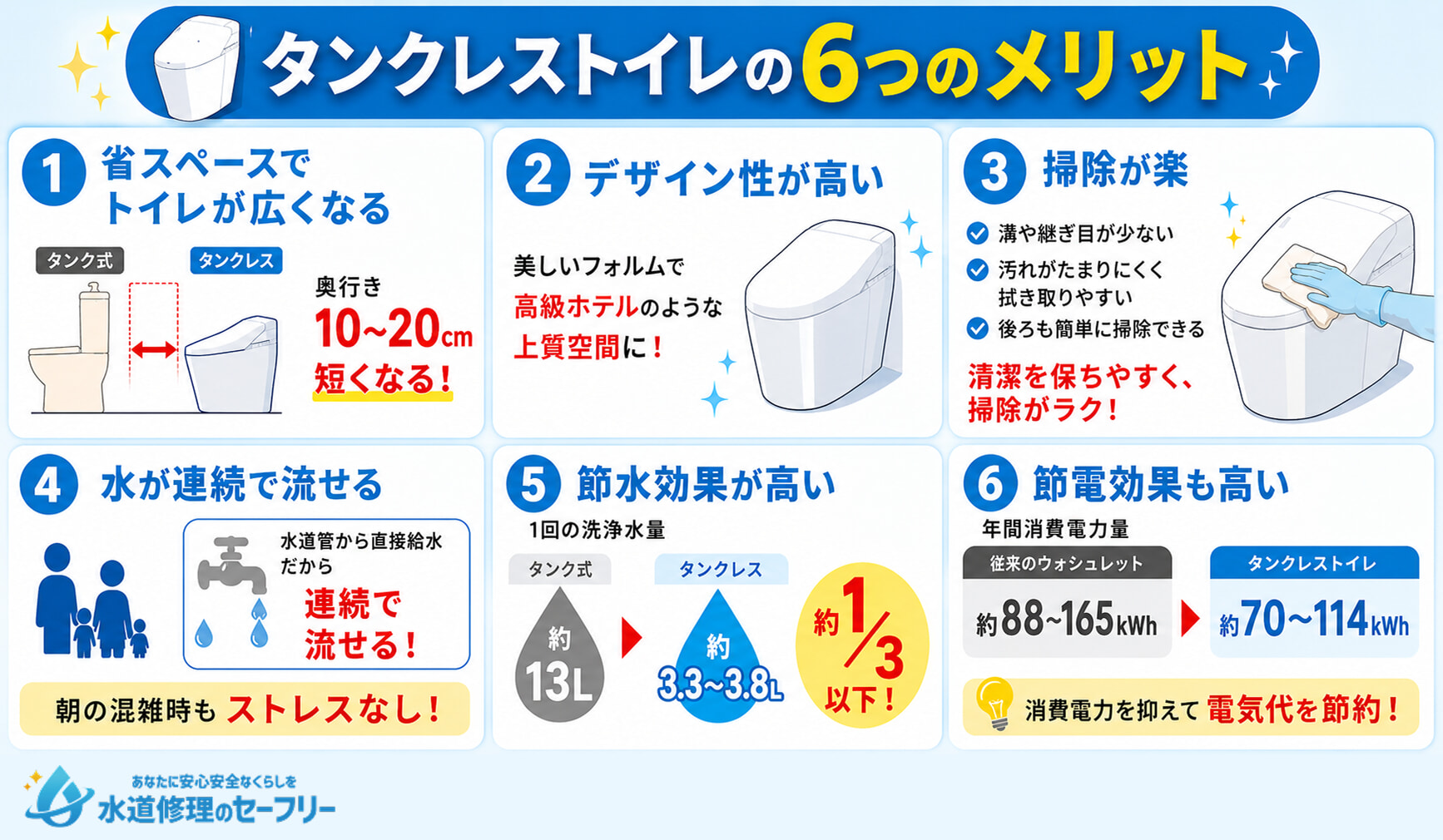 タンクレストイレの6つのメリットを紹介!
