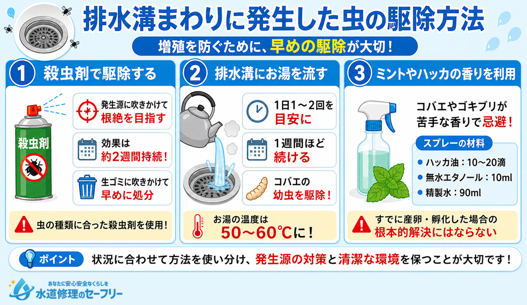排水溝まわりに発生した虫の駆除方法を3つ紹介