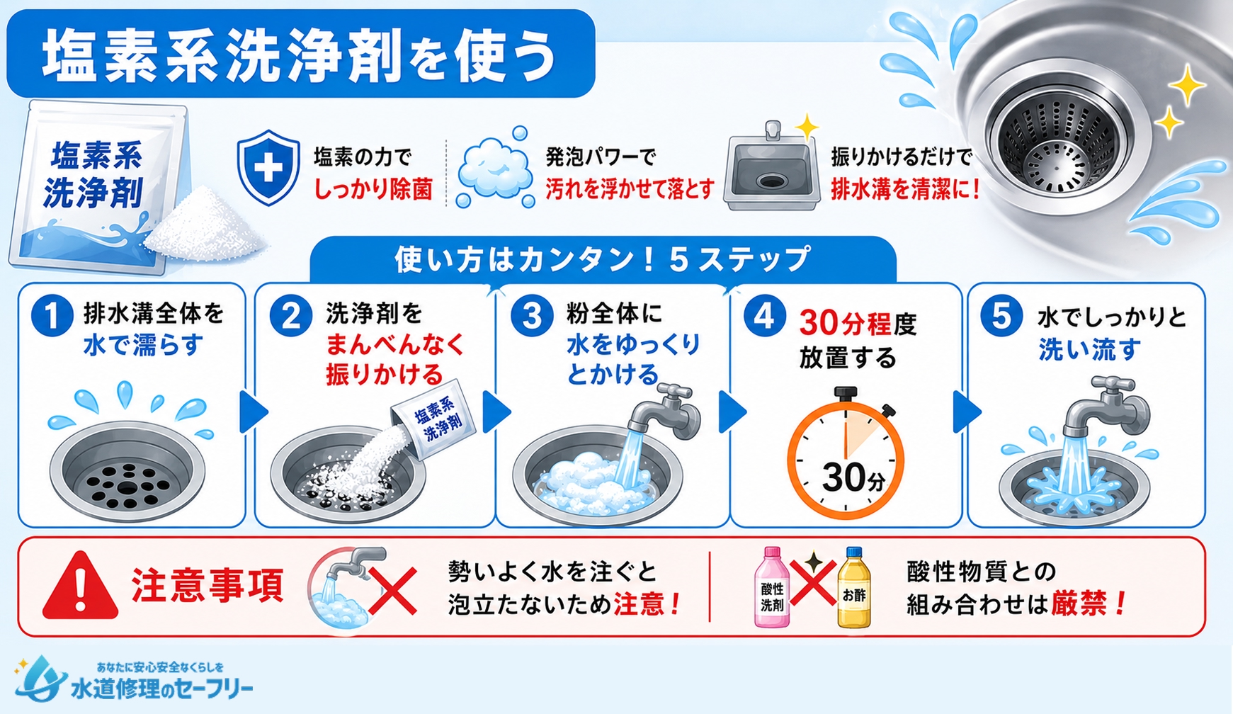 塩素系洗浄剤を使って排水溝を掃除するやり方を解説