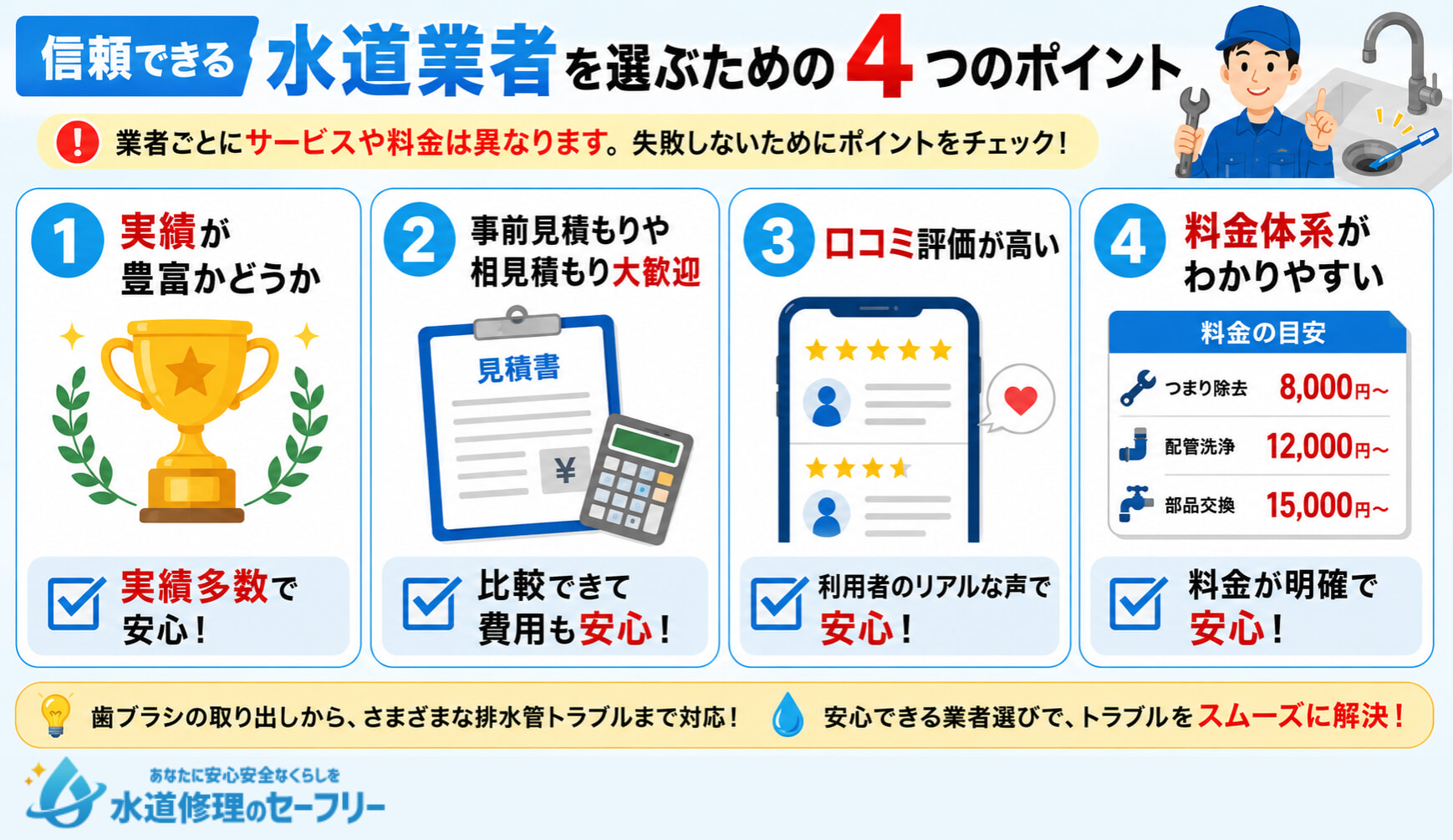 信頼できる水道業者を選ぶための4つのポイントを解説