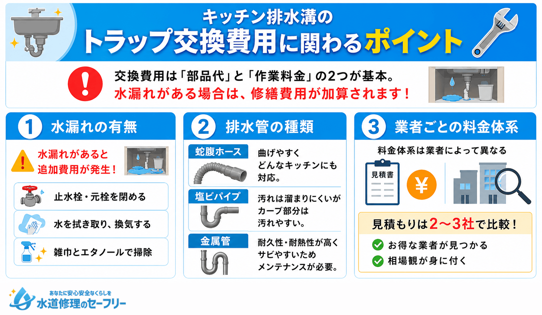 トラップ交換費用に関わるポイントを3つ紹介