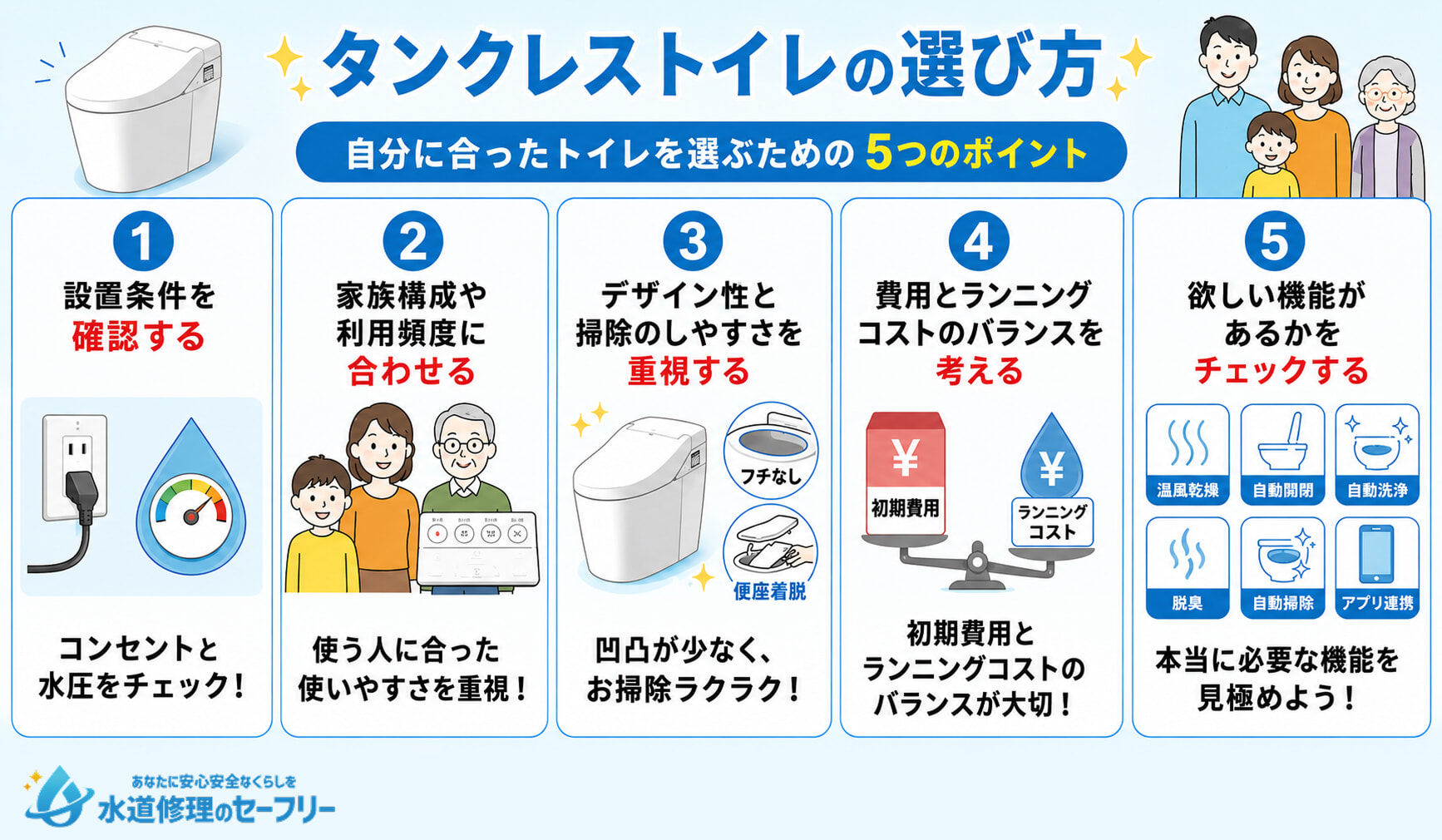 タンクレストイレの選び方を5つのポイントに分けて解説