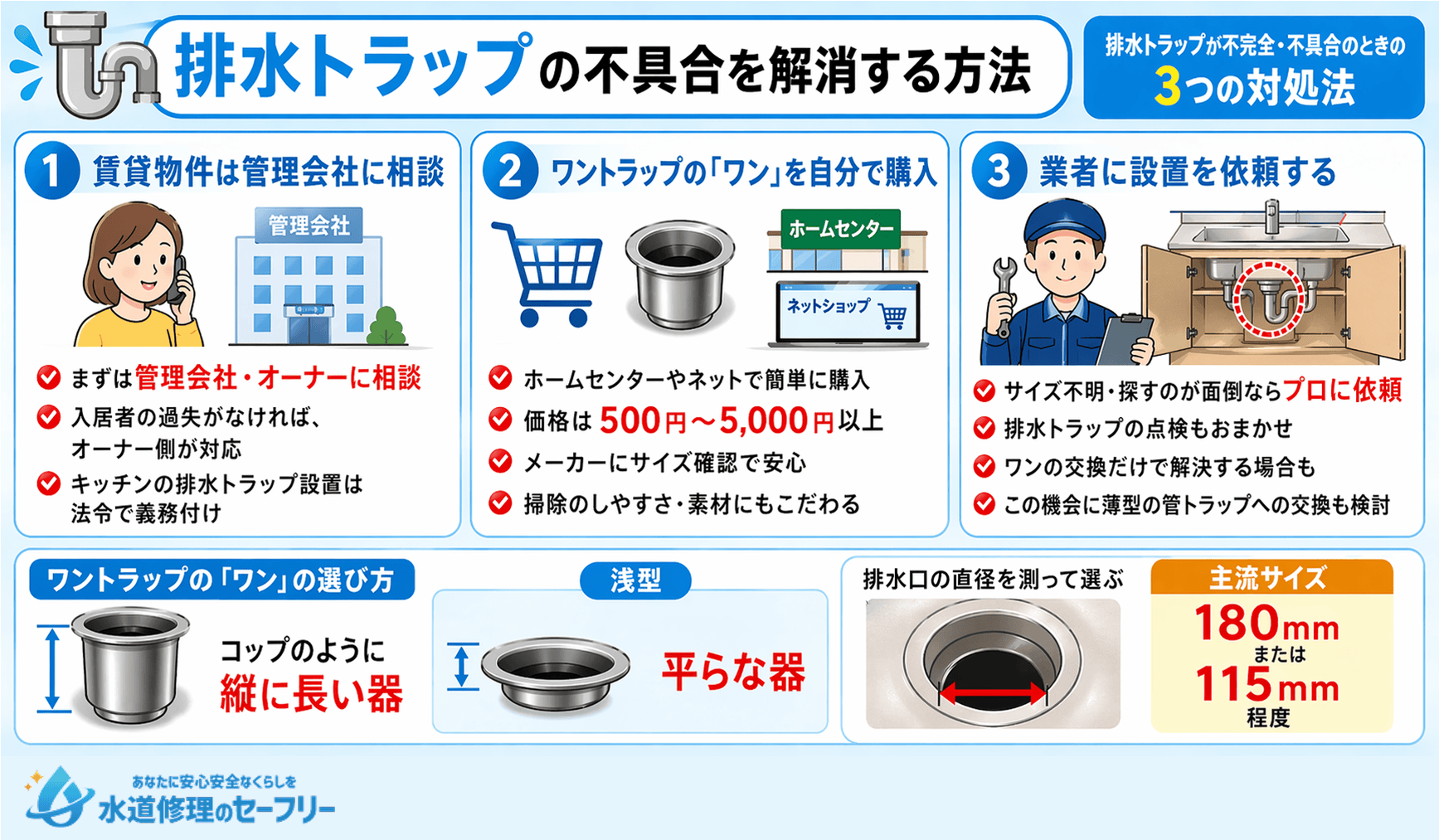 排水トラップの不具合を解消する方法を3つ紹介