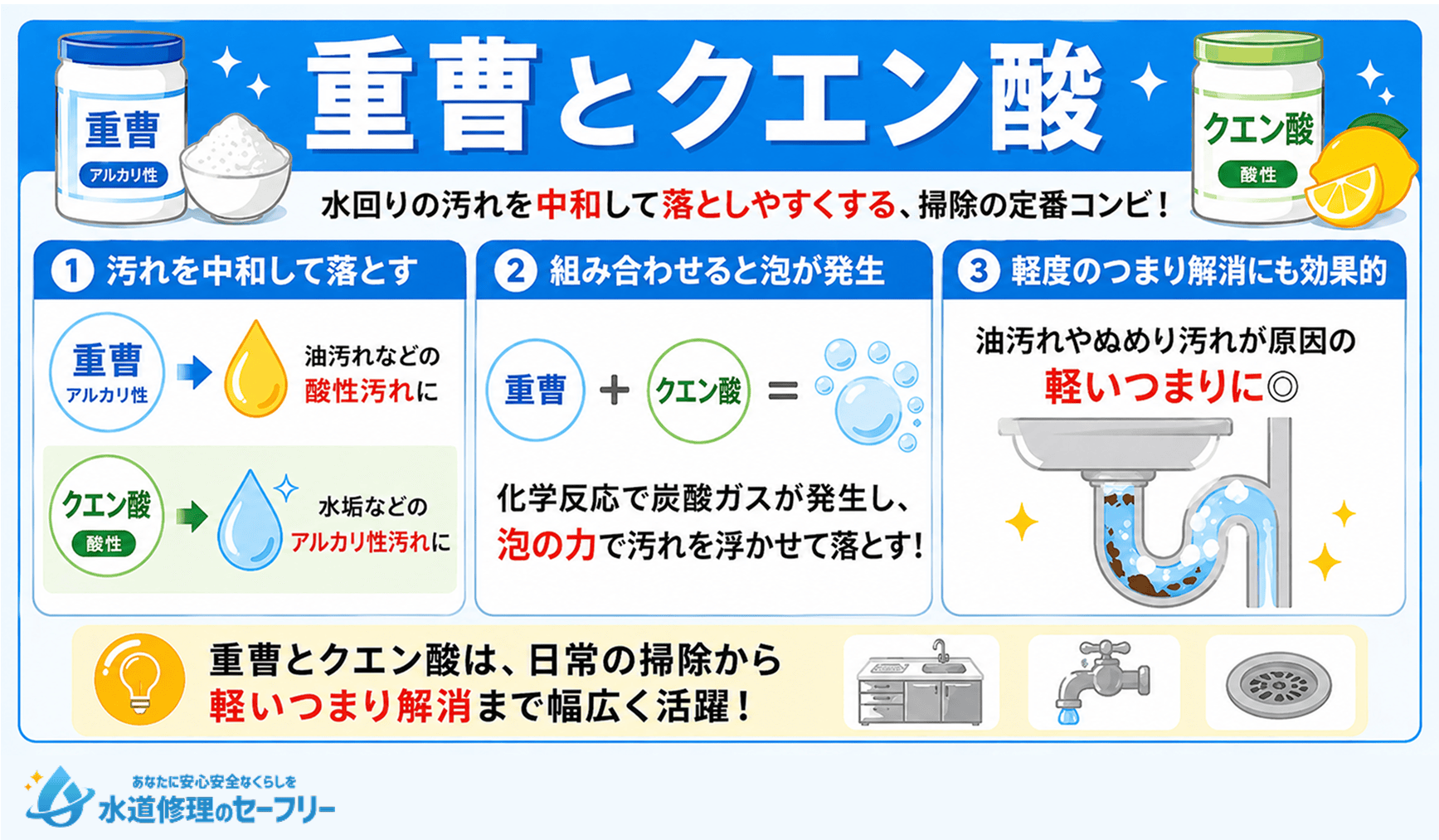 重曹とクエン酸を使って水回りの汚れを落とす方法を解説