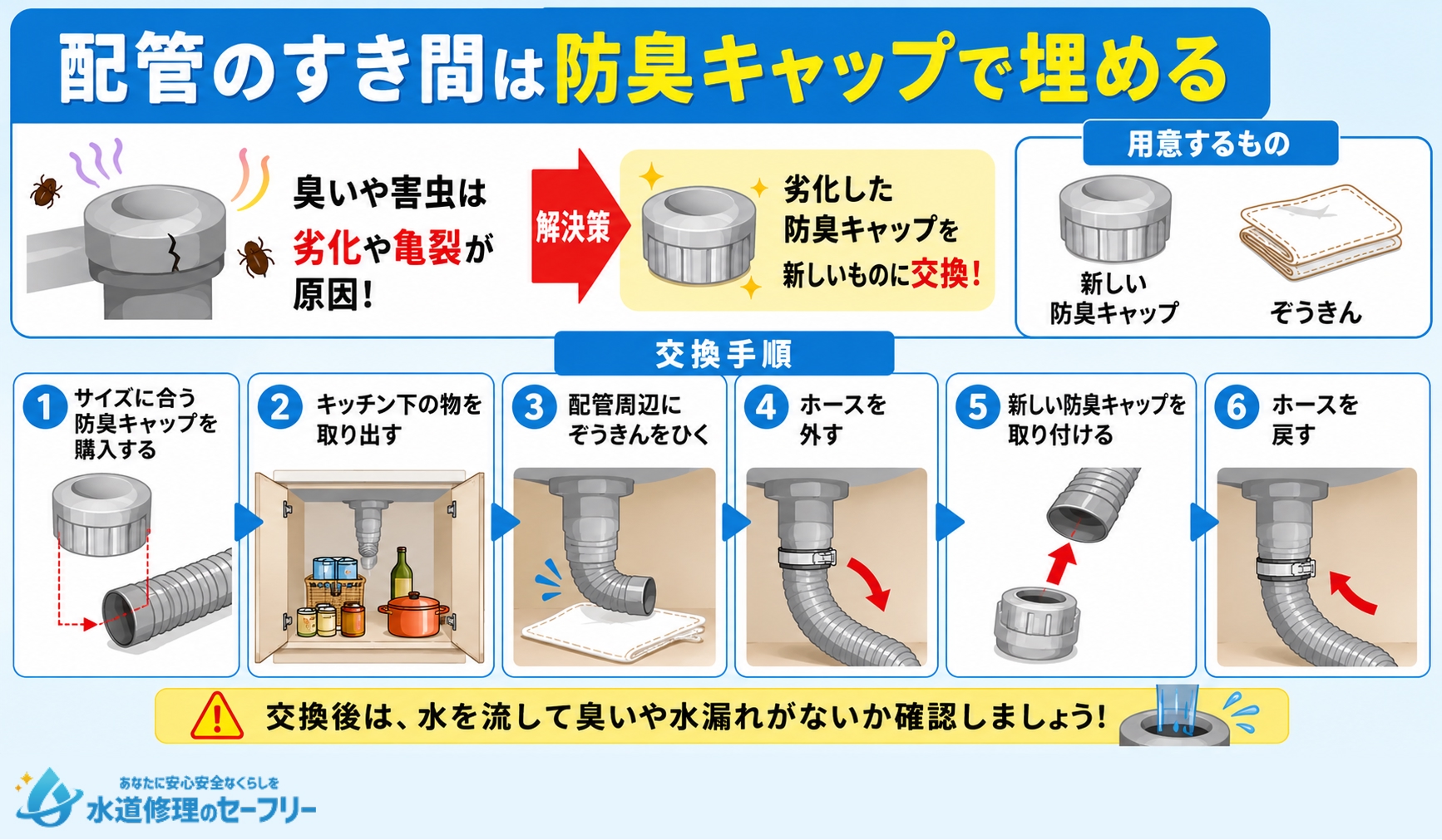 配管のすき間は防臭キャップで埋める。交換の手順などを解説