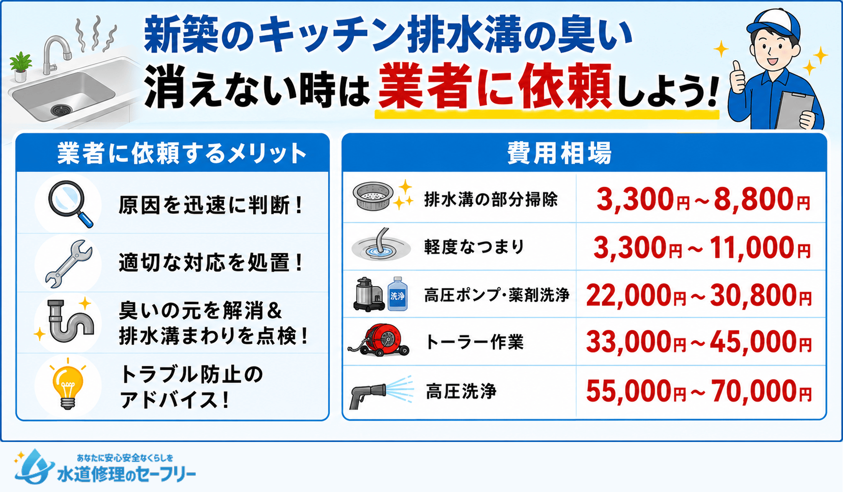 新築のキッチン排水溝の臭いが消えない時は業者に依頼しよう!メリットと費用相場を解説