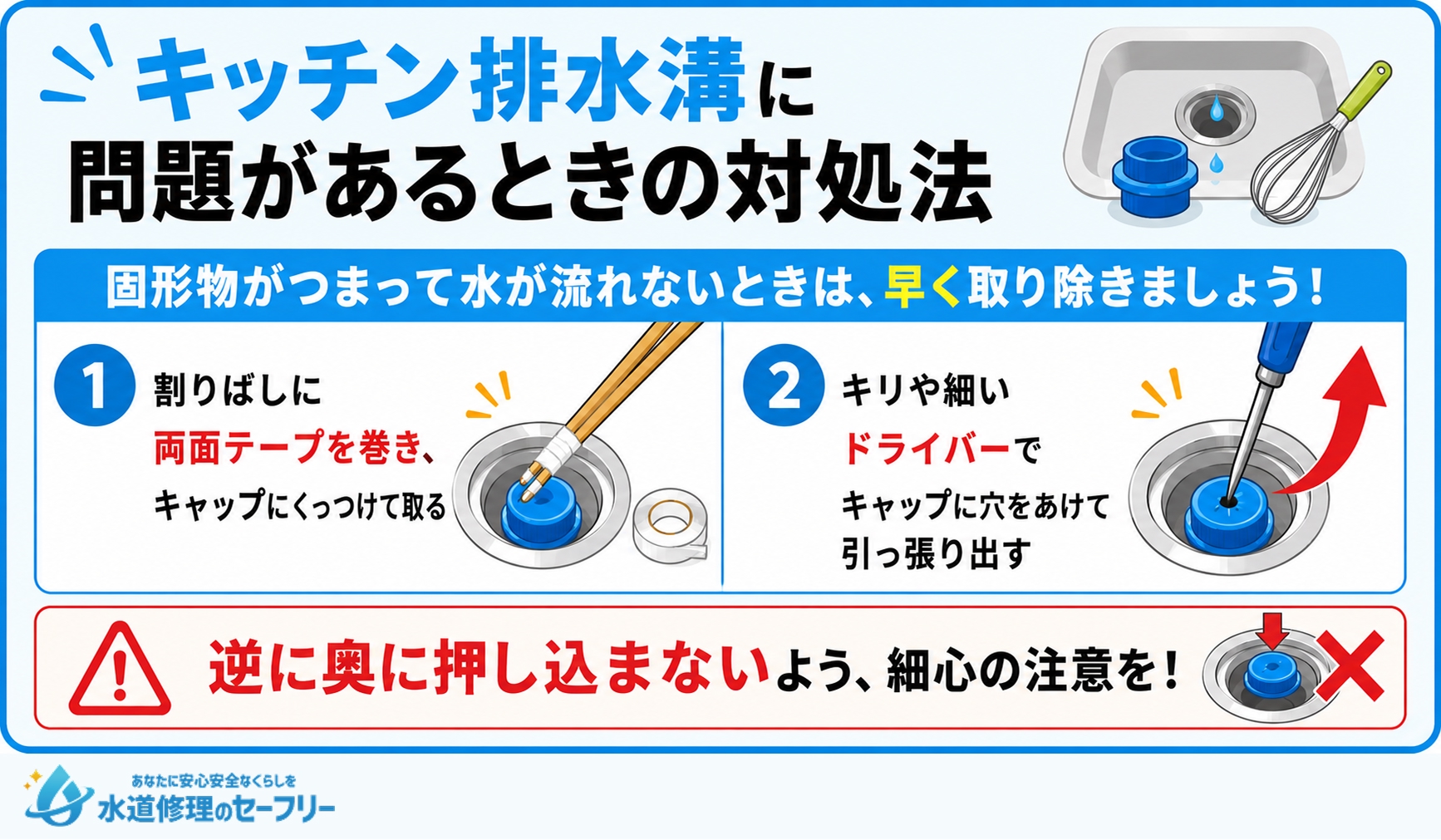 キッチン排水溝に問題があるときの対処法を解説。固形物がつまって水が流れないときはどうするべきか