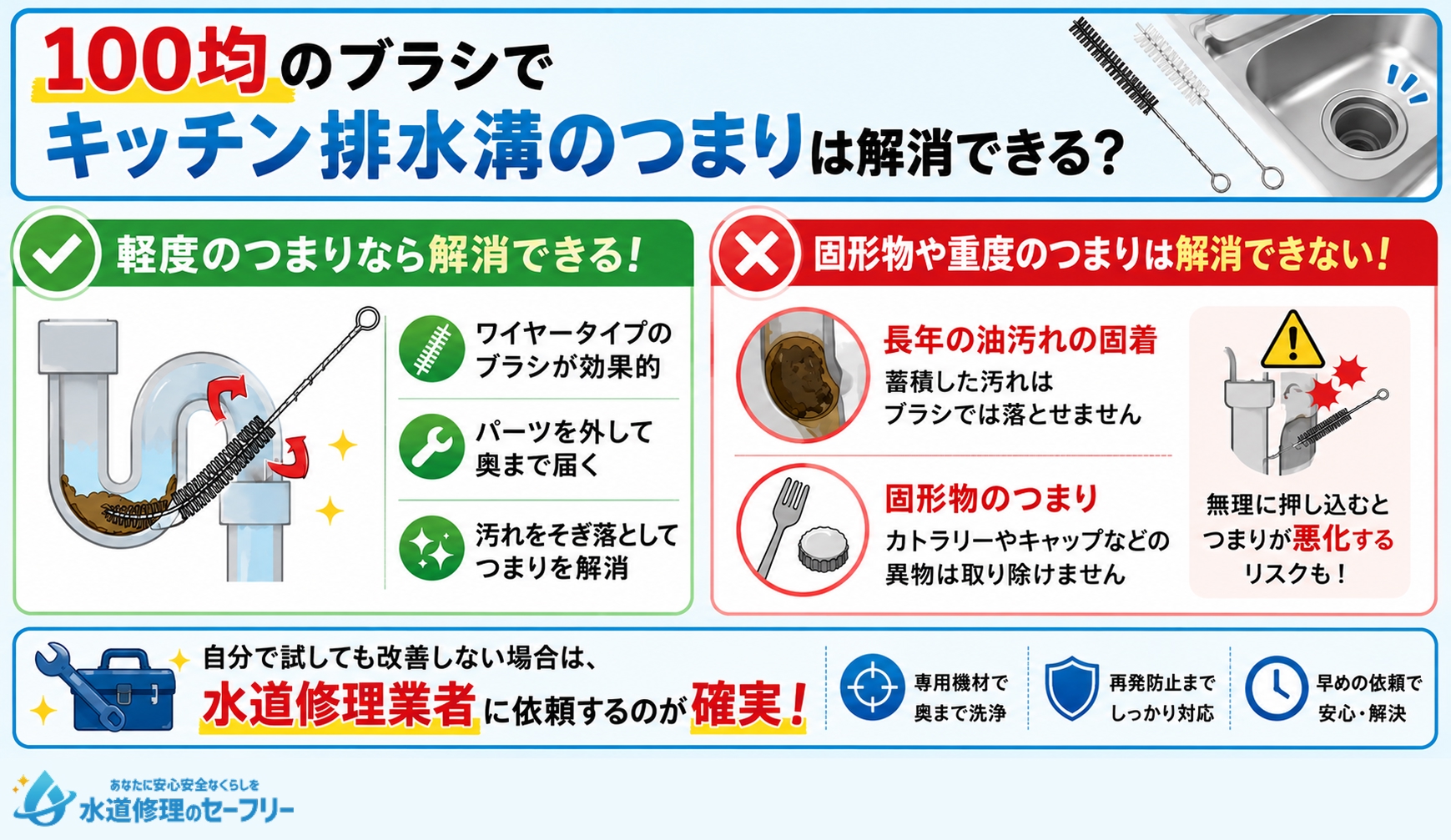100均のブラシでキッチン排水溝のつまりは解消できる?