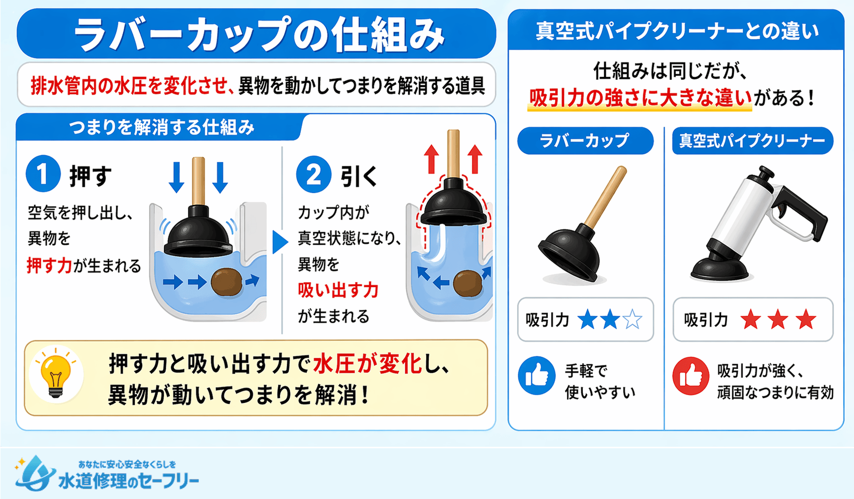 ラバーカップの仕組みを解説