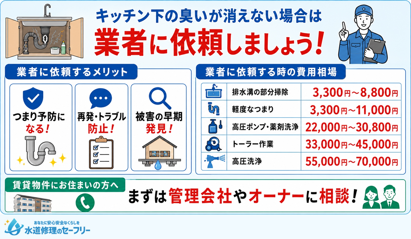キッチン下の臭いが消えない場合は業者に依頼しましょう！メリットと費用相場を解説