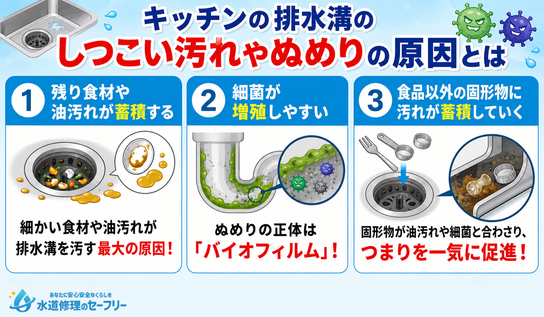 キッチンの排水溝のしつこい汚れやぬめりの原因とは
