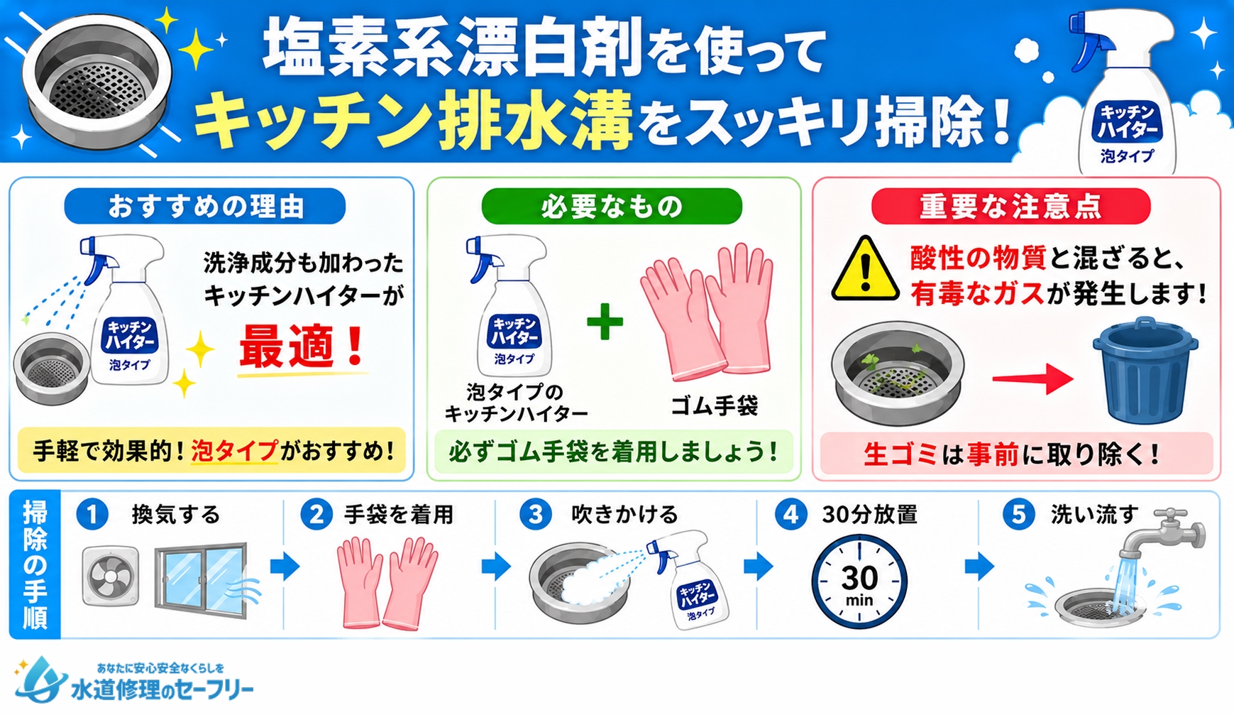 塩素系漂白剤を使ってキッチン排水溝を掃除するための手順や注意点を解説