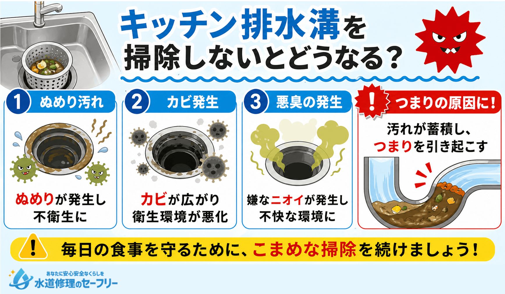 キッチン排水溝を掃除しないとどうなるか、徹底解説