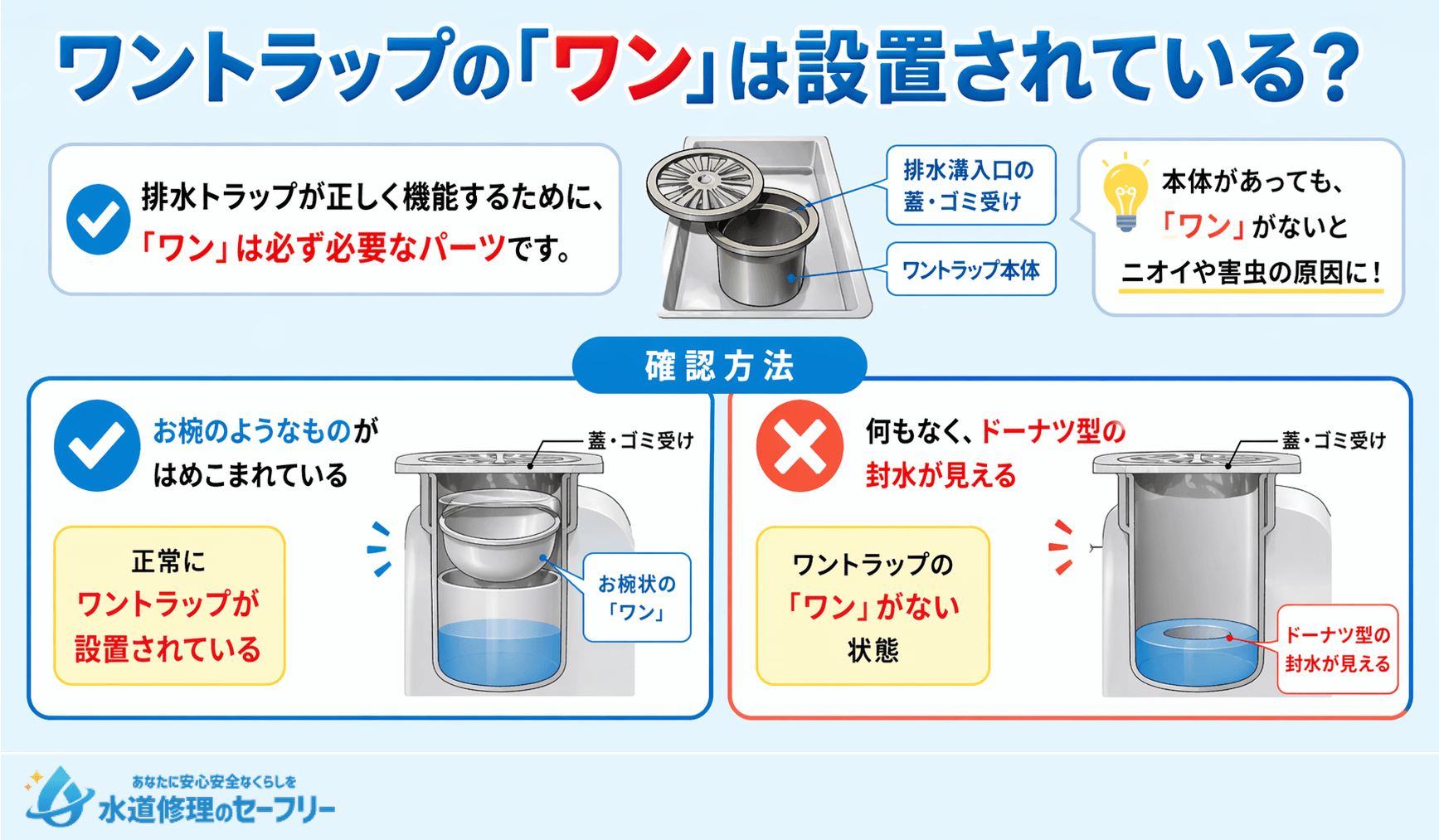 ワントラップの「ワン」が設置されているかチェックしましょう