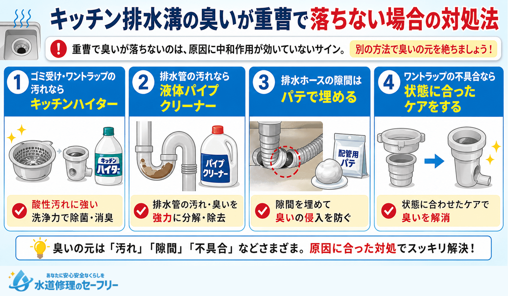 キッチン排水溝の臭いが重曹で落ちない場合の対処法を紹介