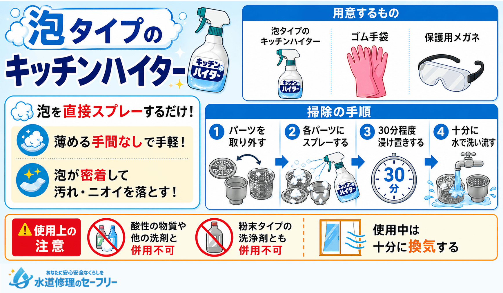 泡タイプのキッチンハイターを使って水回りを掃除する方法を解説