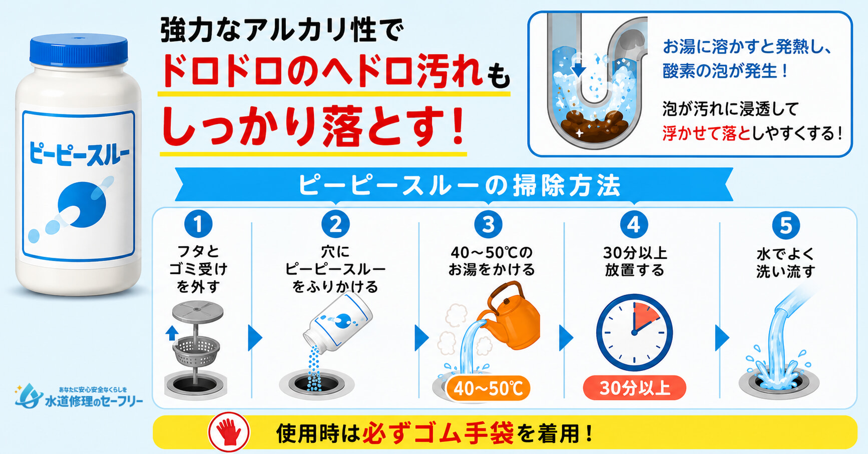 ピーピースルーを使ってヘドロ汚れを落とす方法を解説