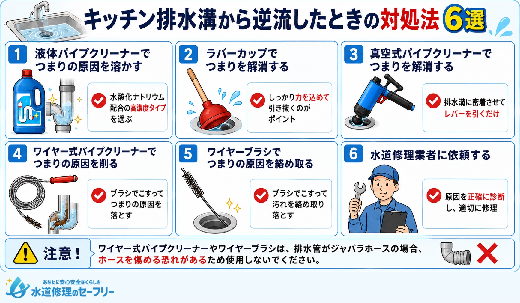キッチン排水溝から逆流したときの対処法6選を紹介