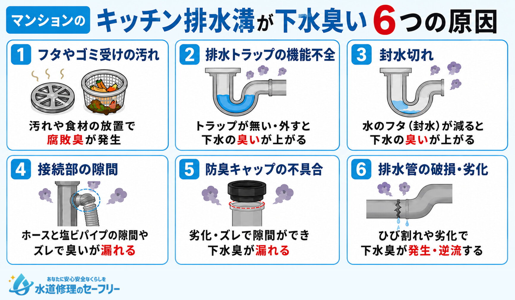 マンションのキッチン排水溝が下水臭い6つの原因を解説