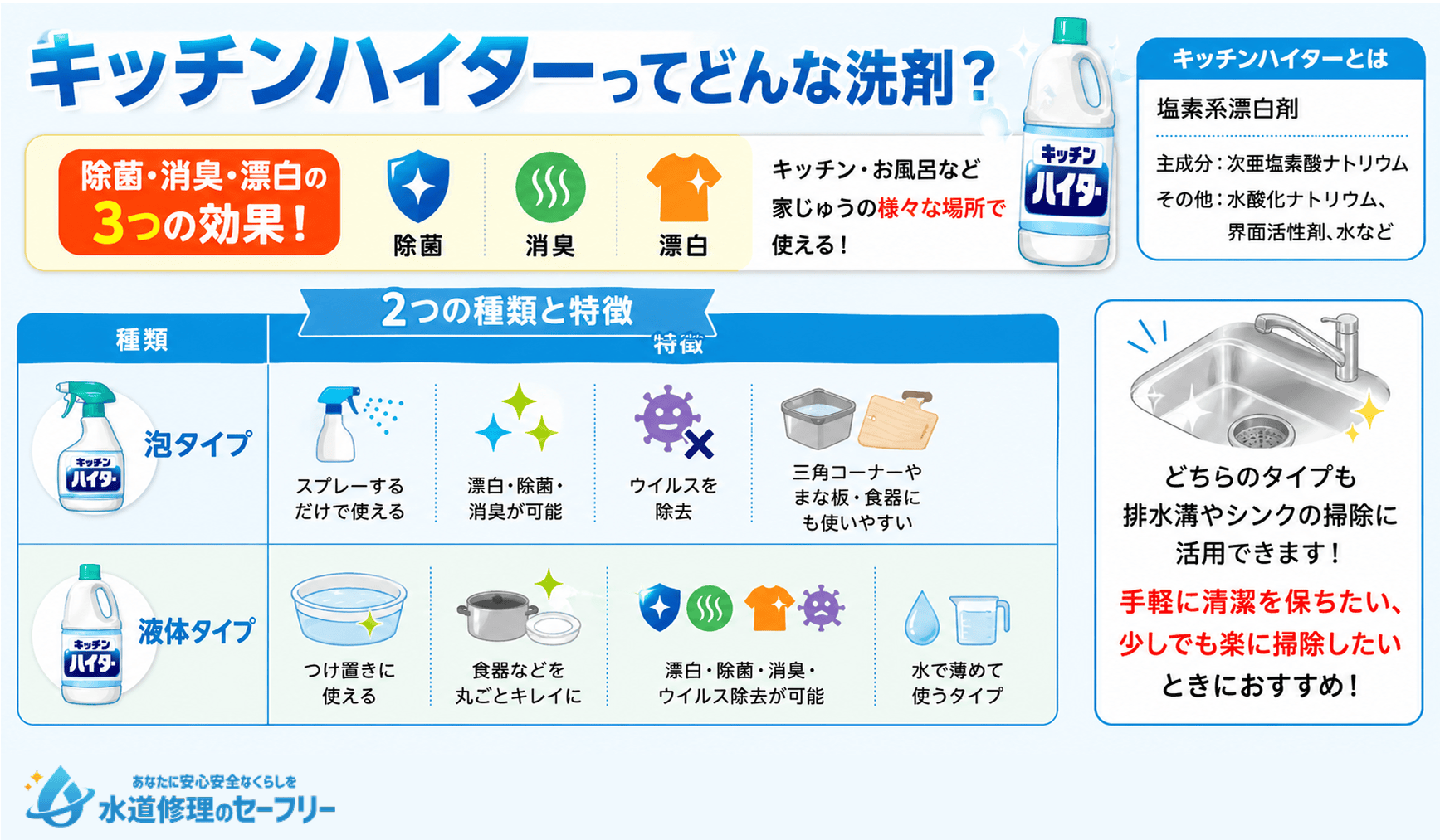 キッチンハイターがどんな洗剤か、2つの種類に分けて詳しく解説