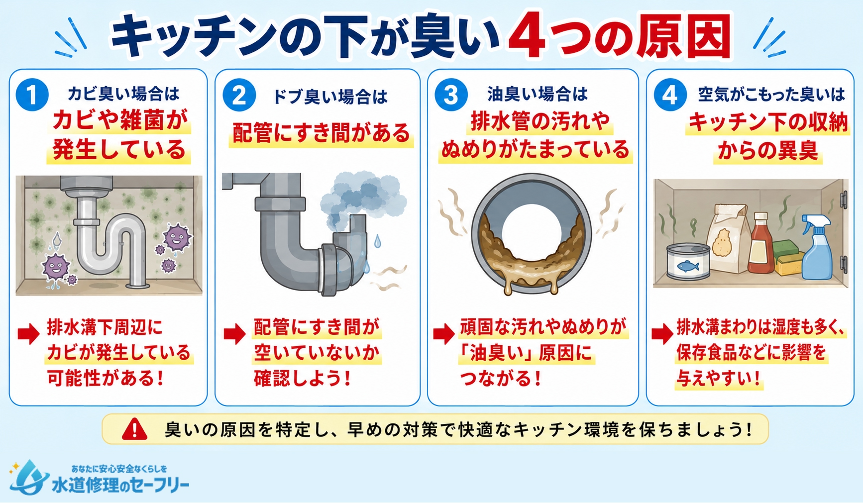 キッチンの下が臭い4つの原因を解説