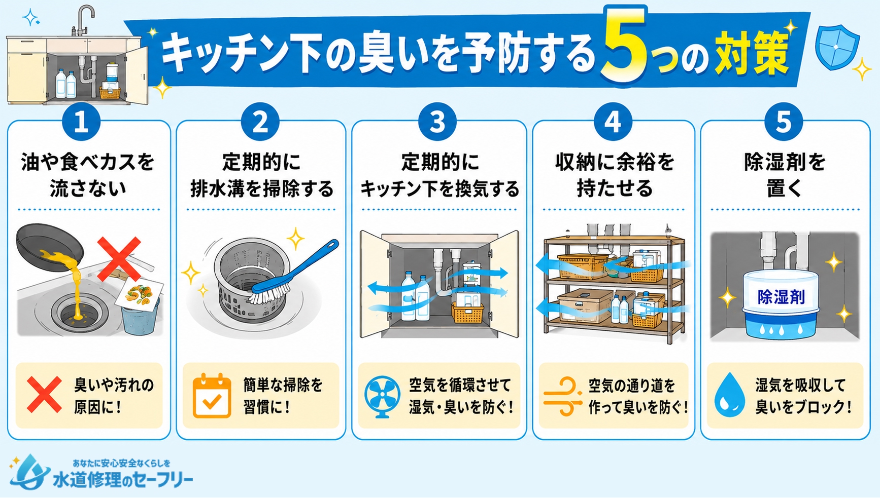 キッチン下の臭いを予防する5つの対策を解説