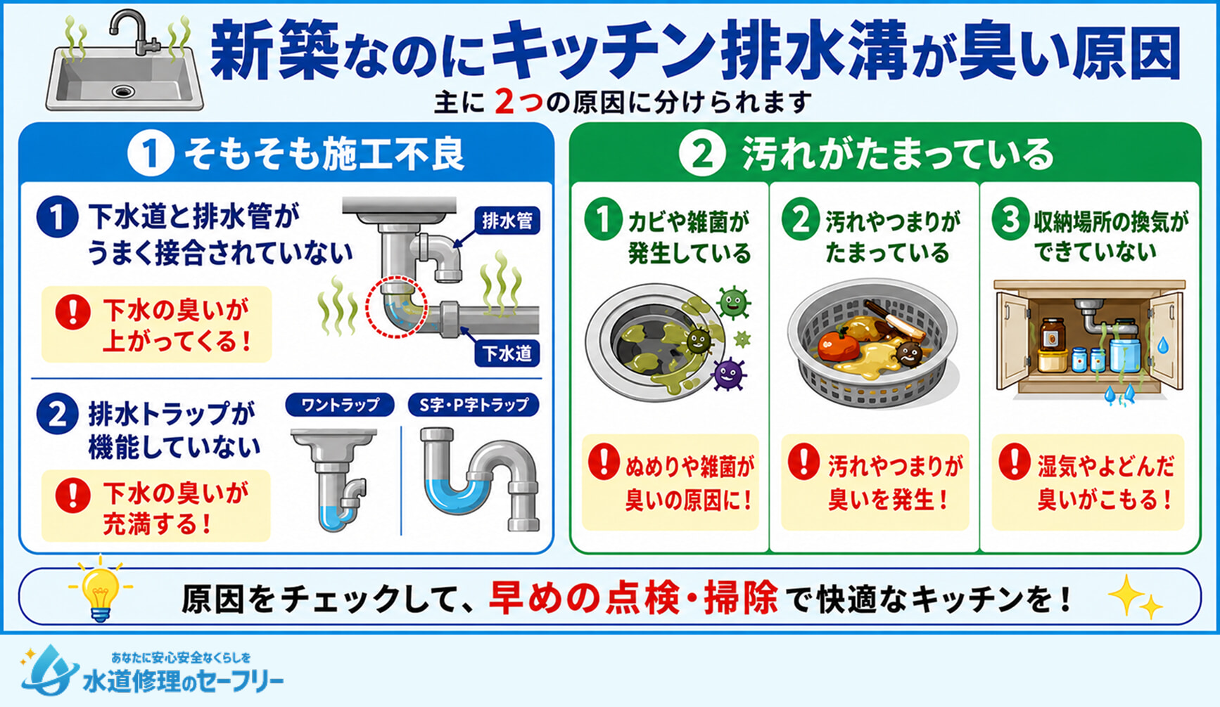 新築なのにキッチン排水溝が臭い原因を解説。主に2つの原因に分けられます