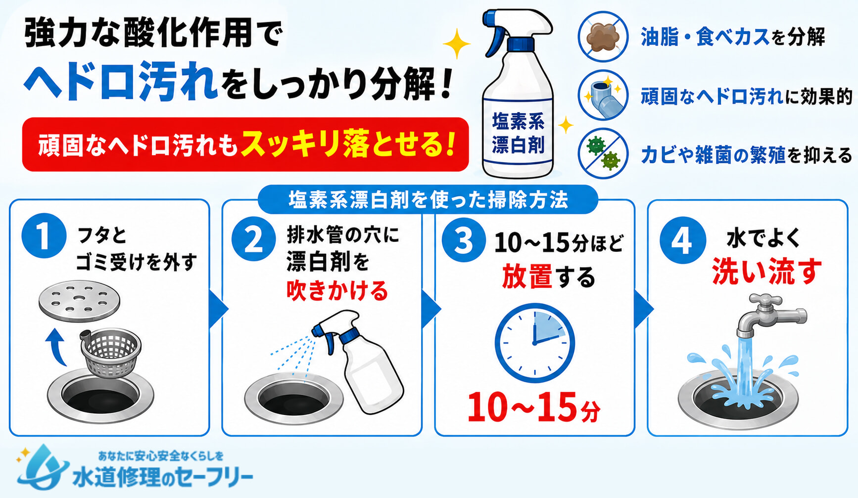 塩素系漂白剤を使い、協力な酸化作用でヘドロ汚れを落とす方法を解説