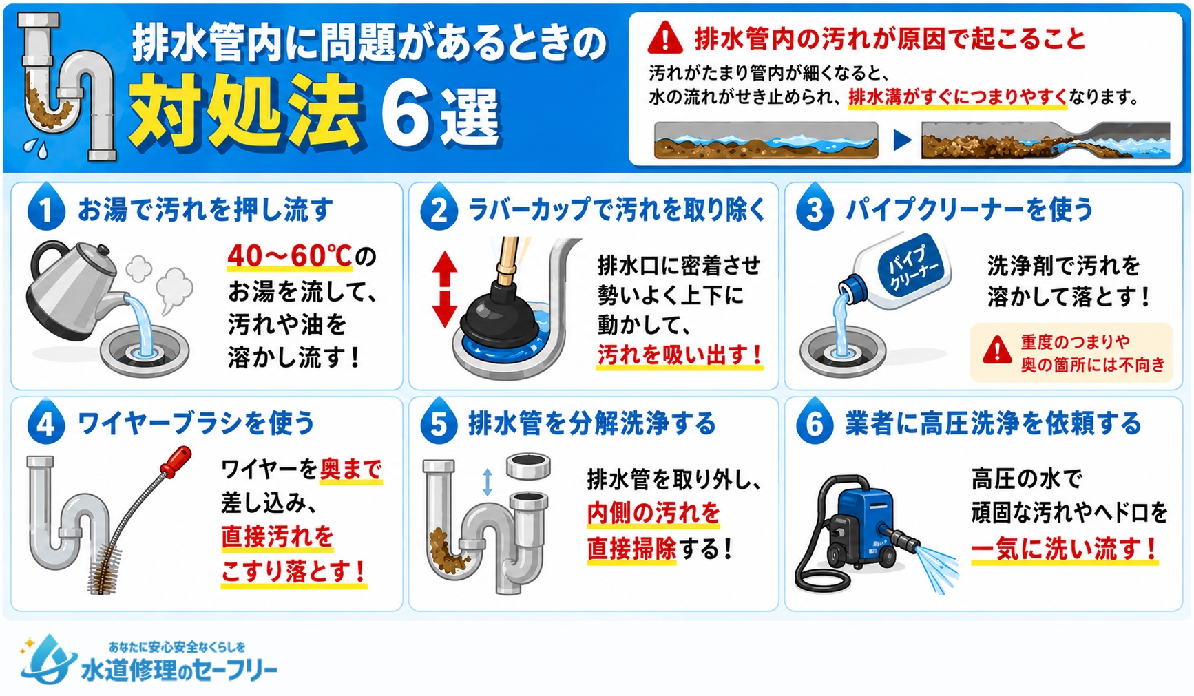 排水管内に問題があるときの対処法6選を解説！つまりを解消する方法をまとめて紹介