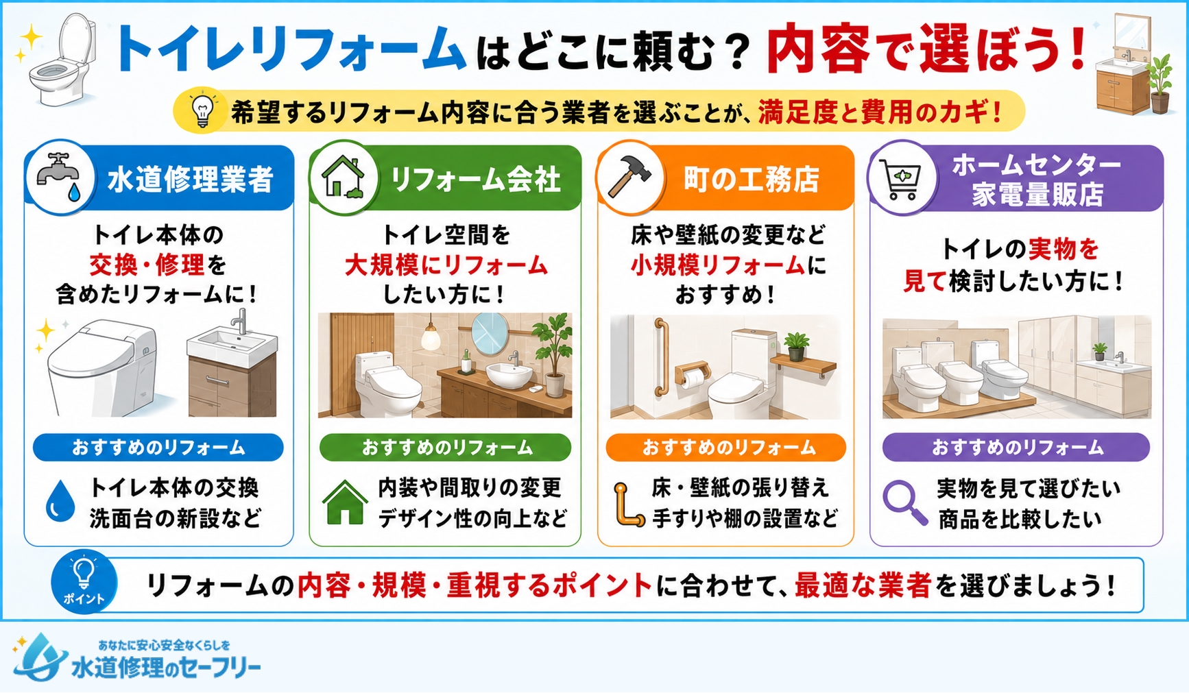 トイレリフォームはどこに頼む?内容で選ぼう!