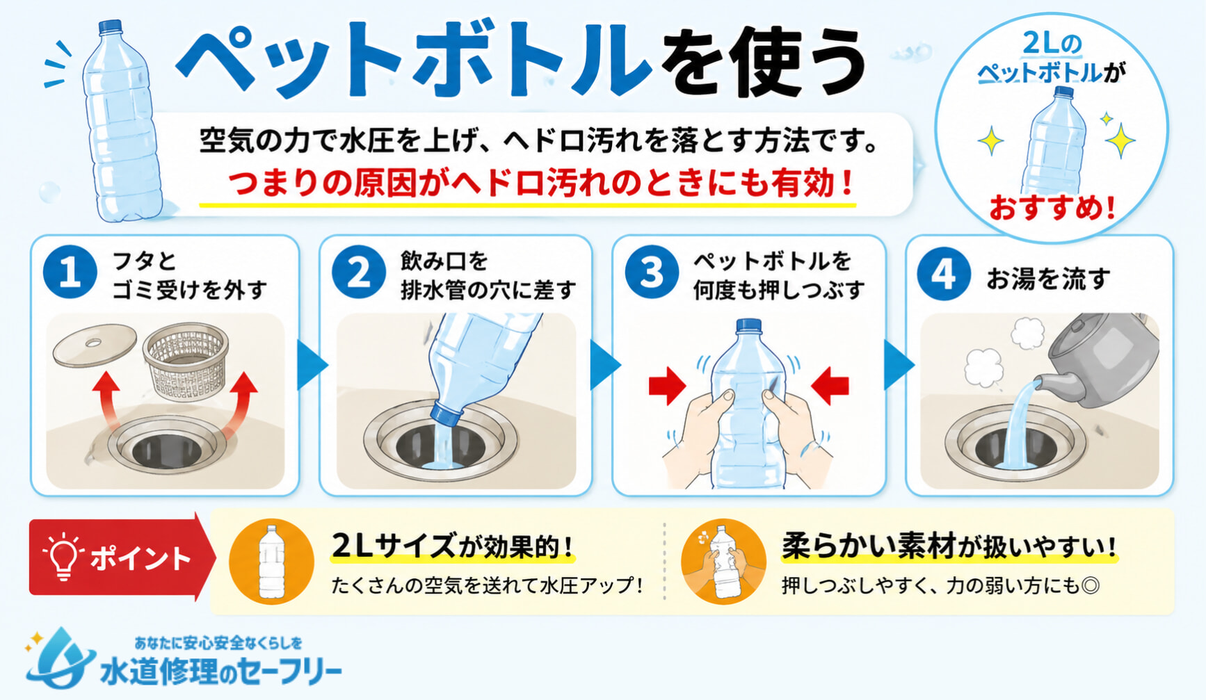 ペットボトルを使ってヘドロ汚れを落とすやり方