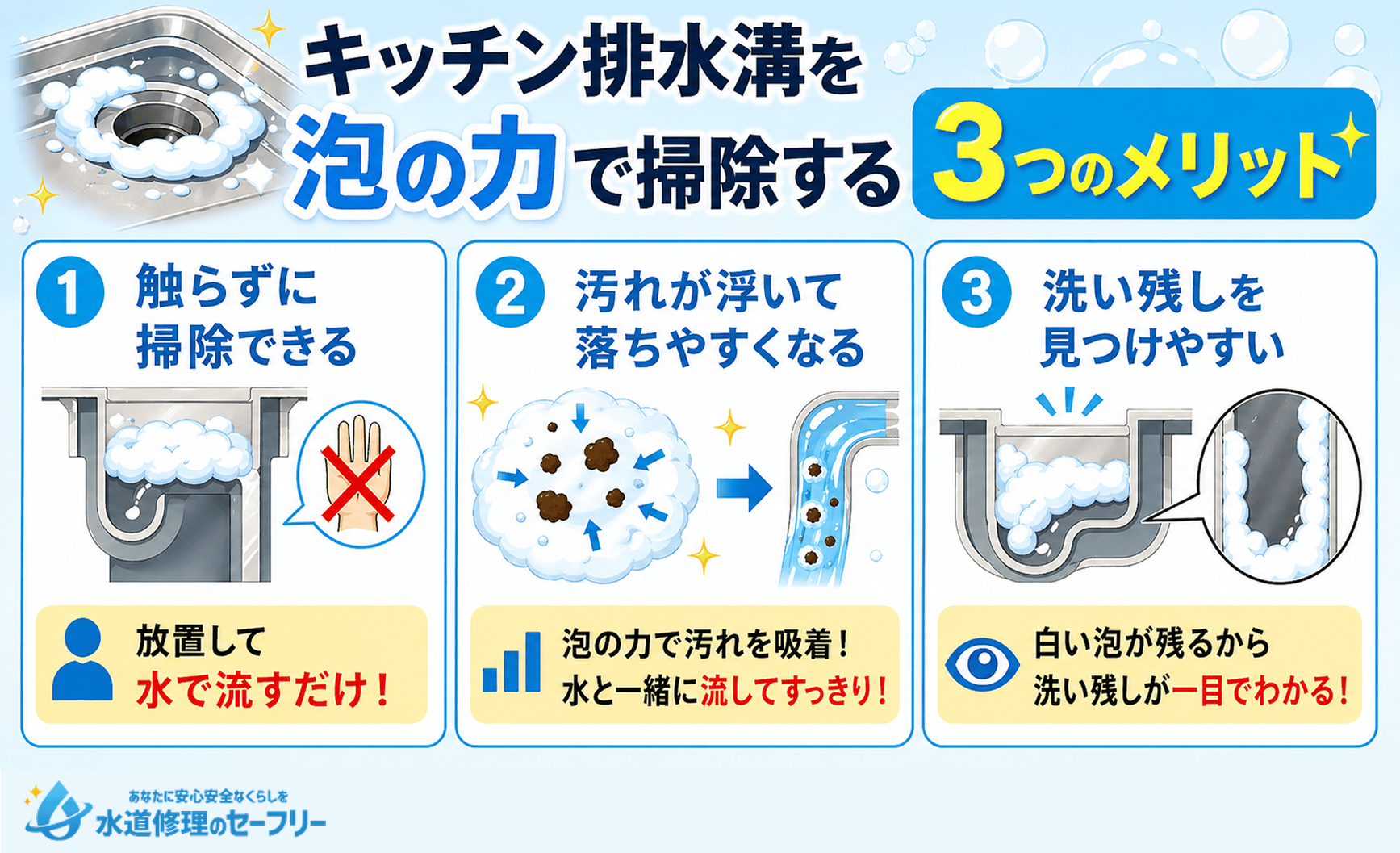 キッチン排水溝を泡の力で掃除する「3つのメリット」を解説