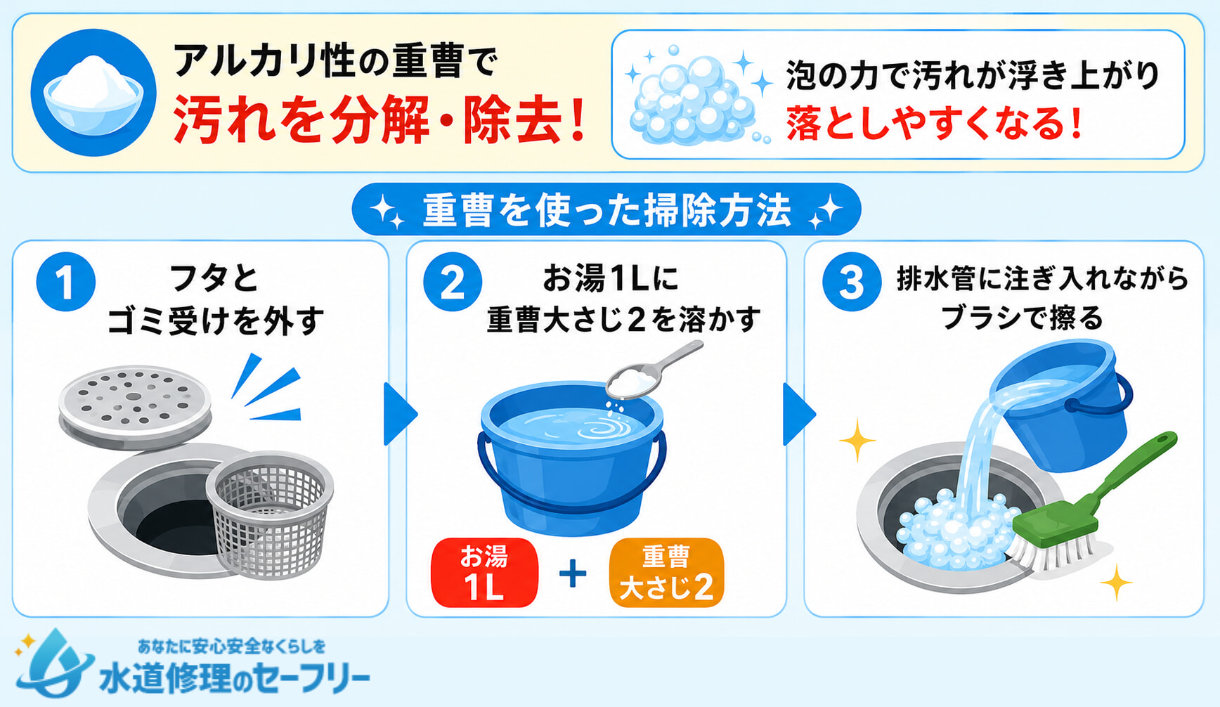 アルカリ性の重曹を使ってキッチンのヘドロを落とす方法を解説