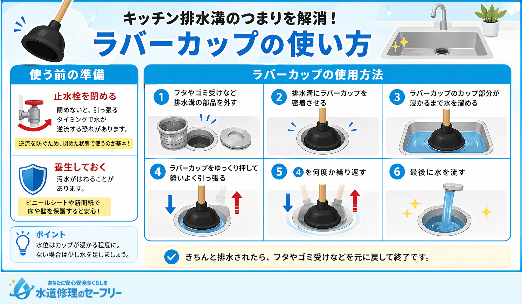 ラバーカップを使ったキッチン排水溝のつまり解消法を紹介