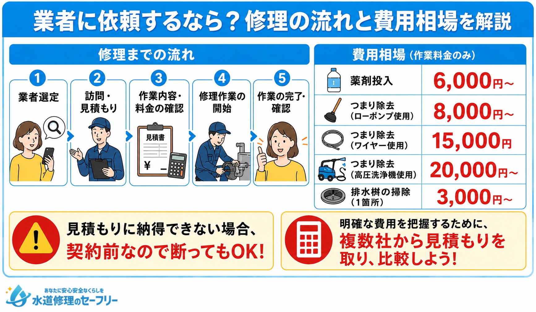 業者に依頼するなら？修理の流れと費用相場を解説