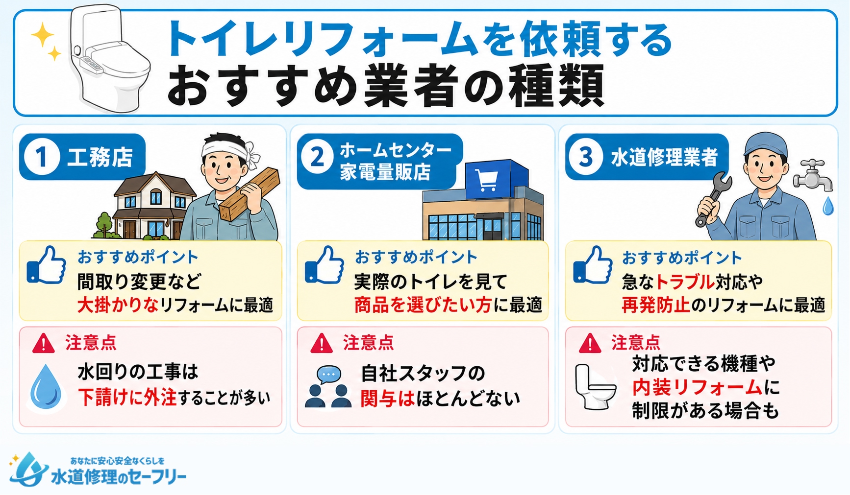 トイレリフォームを依頼するおすすめ業者の種類を解説