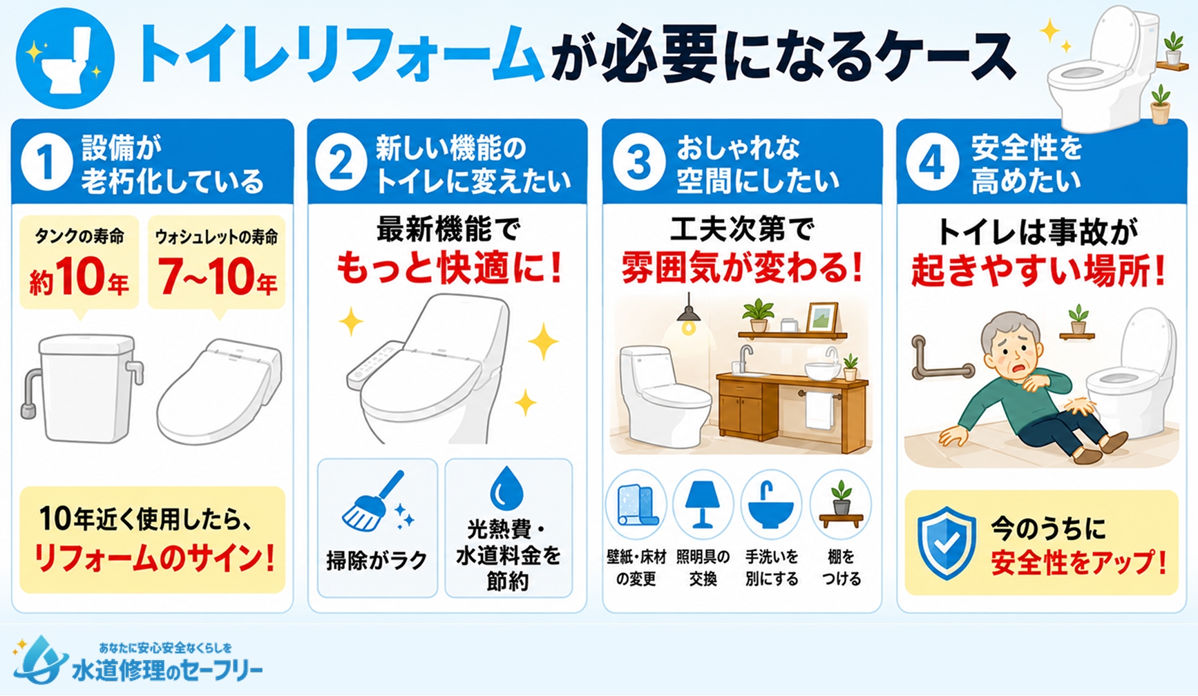 トイレリフォームが必要になるケースを4つ紹介