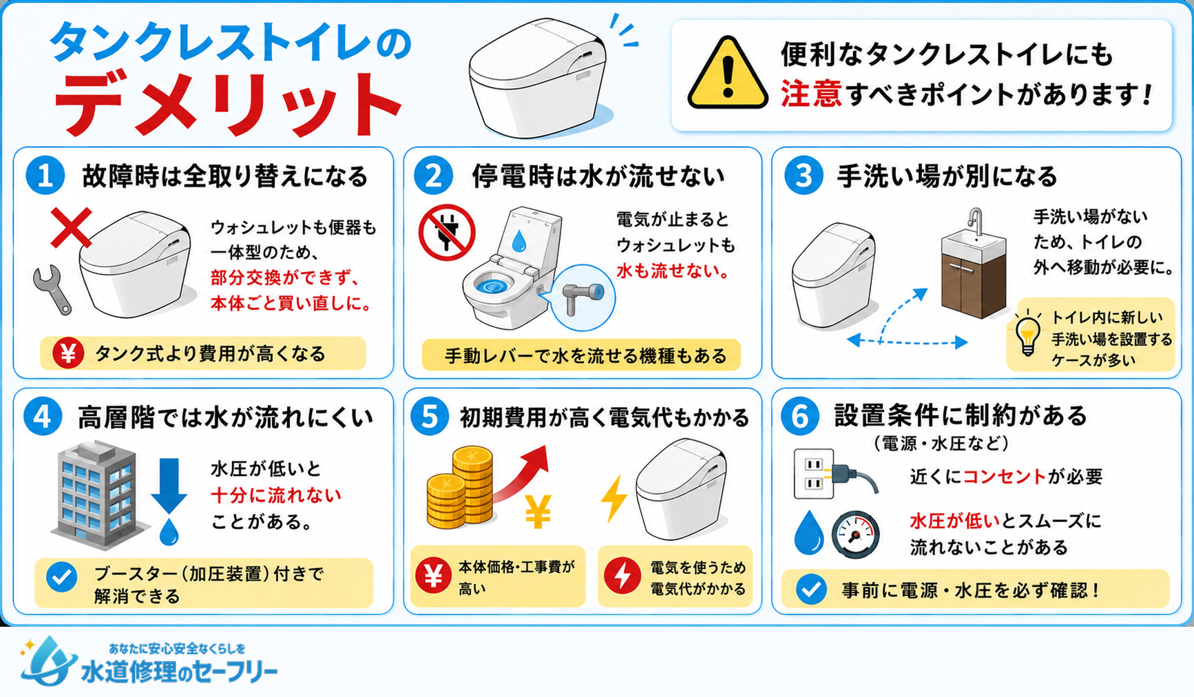 タンクレストイレのデメリットを6つ紹介
