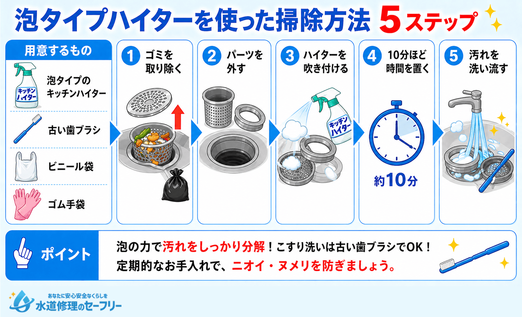 泡タイプのハイターを使った掃除方法5ステップを解説