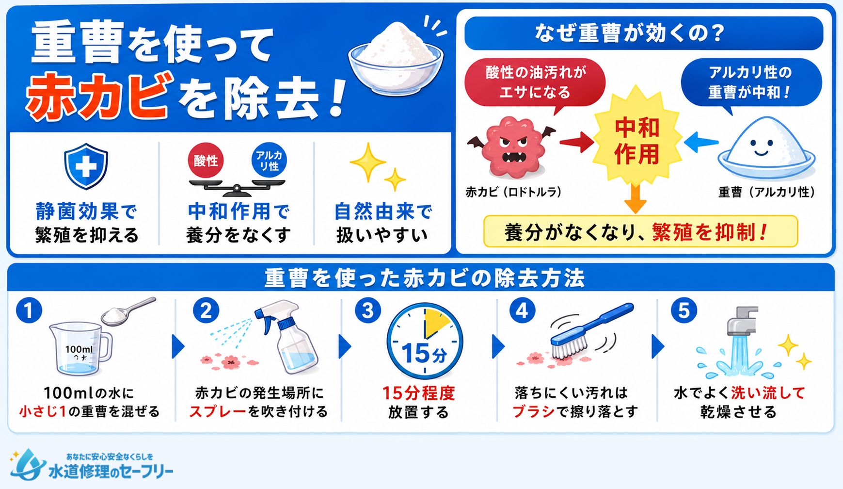 重曹を使って赤カビを除去する方法を解説