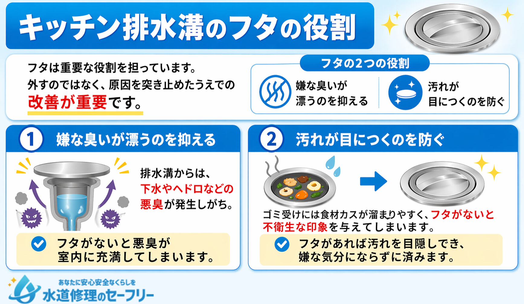 キッチン廃止のフタの役割を2つ解説