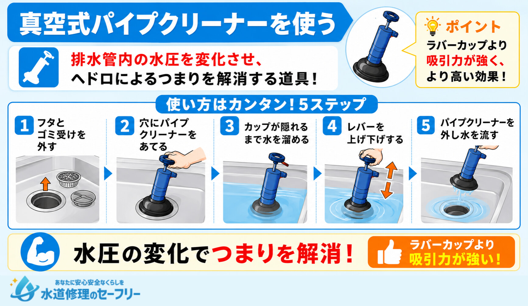 真空式パイプクリーナーを使って排水管のつまりを解消する方法を解説