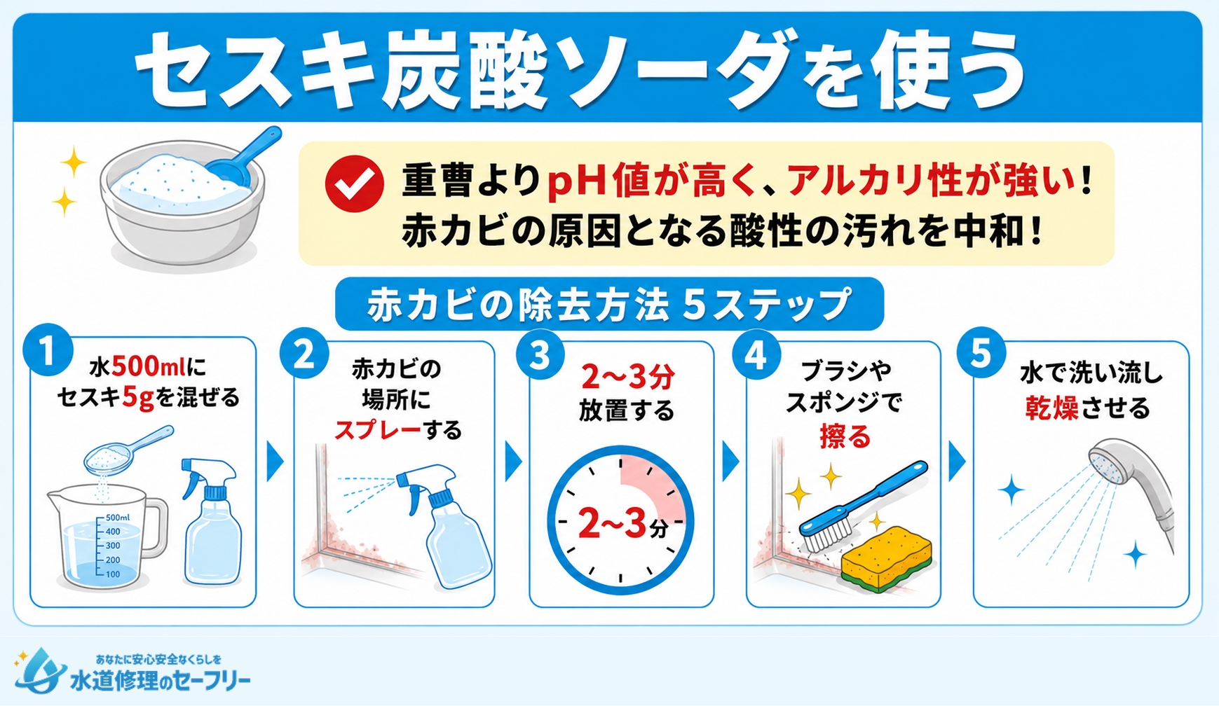 セスキ炭酸ソーダを使って赤カビを除去する方法を解説