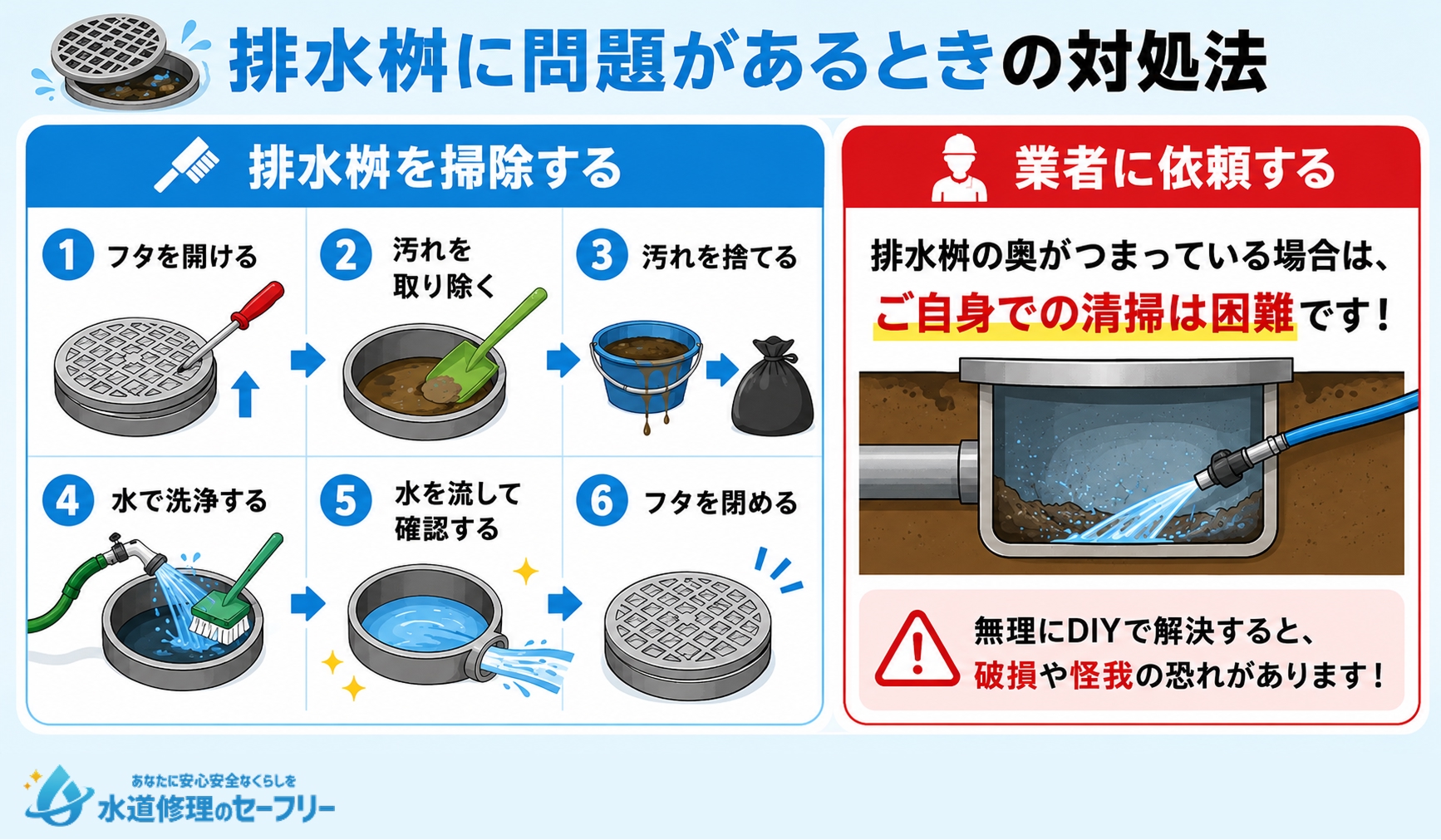 排水桝に問題があるときの対処法を解説。自分で掃除する方法と、業者に依頼するパターン